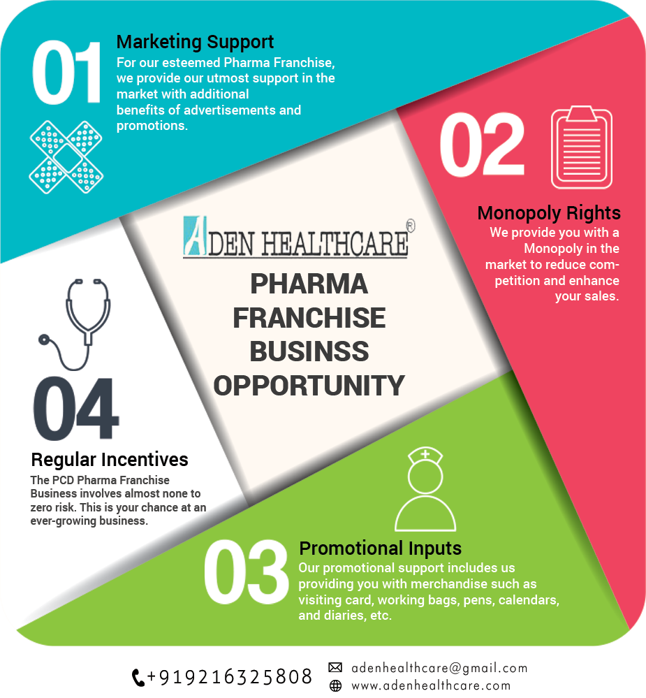 Pharma Franchise Business Opportunity 