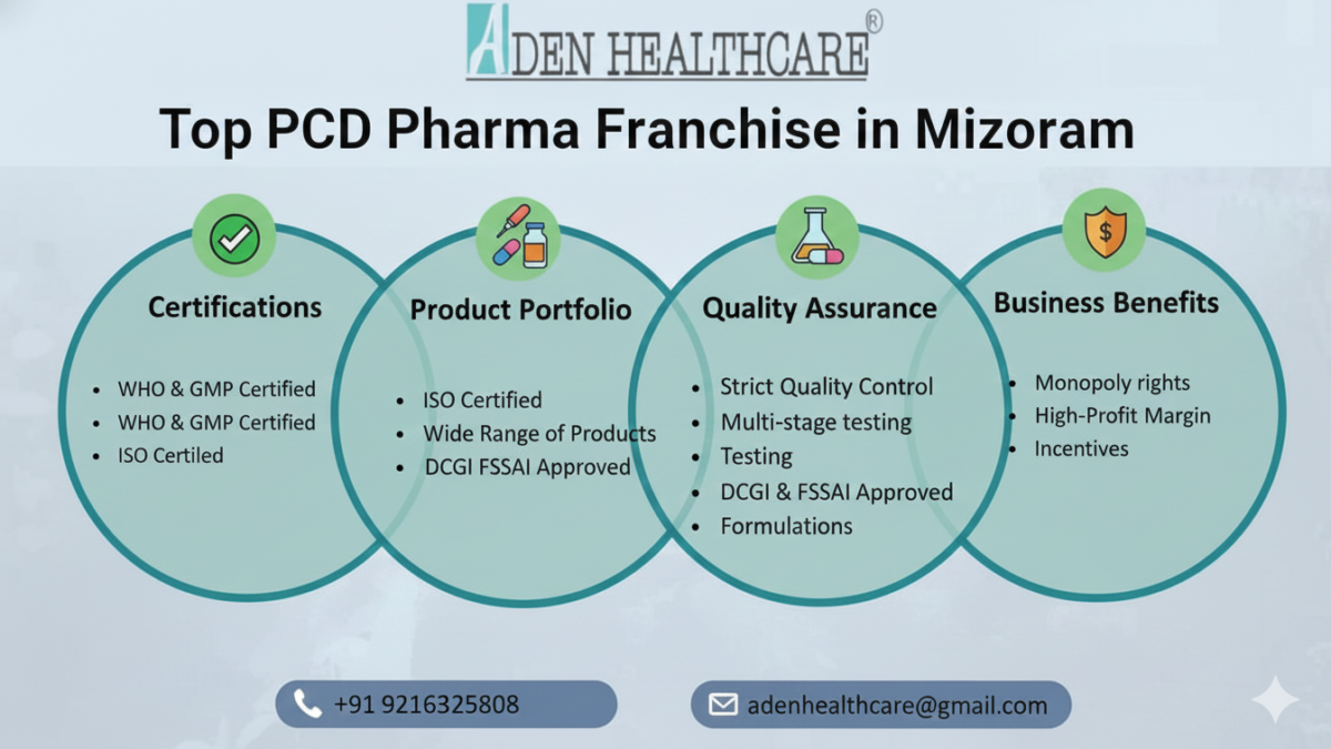 Top PCD Pharma Franchise in Mizoram
