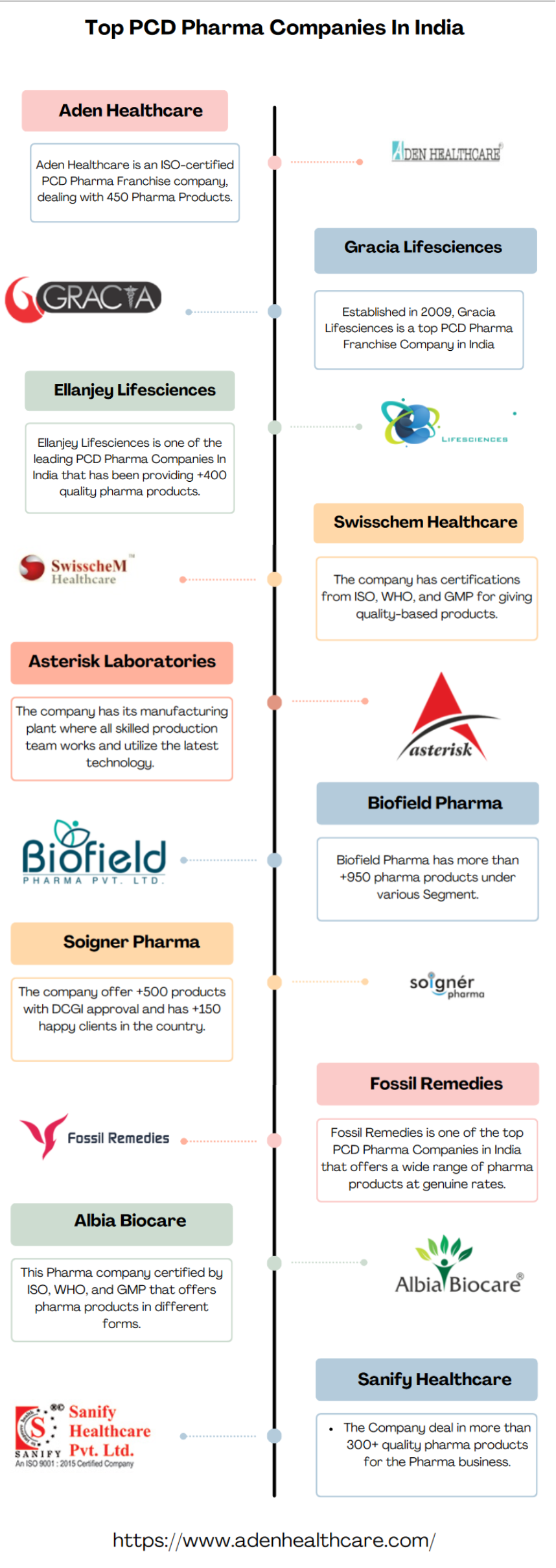 Infographic-Aden Healthcare